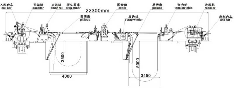 KJS180數(shù)控精密高速開(kāi)卷校平分條機(jī)縱剪生產(chǎn)線流程圖