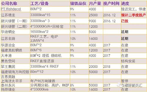 尋底路漫漫，鎳價支撐在何方丨一德有色