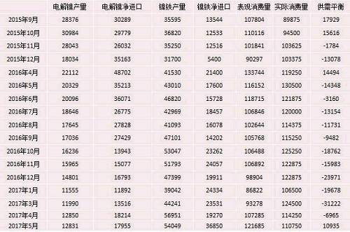 產業利空盡放，鎳價三季度或將迎來曙光丨下半年投資報告