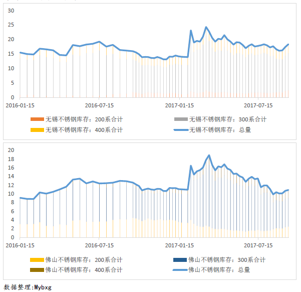 無(wú)錫不銹鋼,無(wú)錫不銹鋼板,無(wú)錫不銹鋼市場(chǎng)