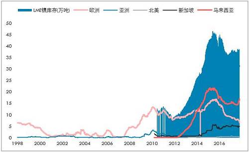 鎳開盤漲停，是新起點，還是成果收割？