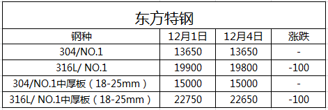 無錫不銹鋼板廠家,無錫不銹鋼廠家,無錫不銹鋼,無錫不銹鋼板