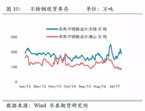 策略報告 | 鎳價實現(xiàn)反彈邏輯，需要靜待印尼不銹鋼沖擊