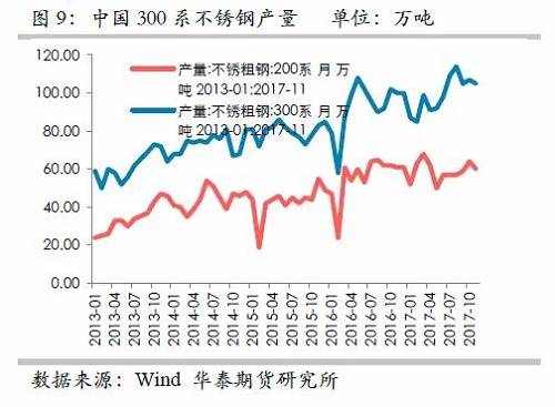 因此，印尼二期不銹鋼沖擊將是短期的事件，但由于其尚未落地，這對鎳價預(yù)期構(gòu)成短期壓力。