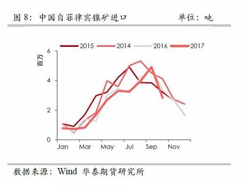 策略報告 | 鎳價實現(xiàn)反彈邏輯，需要靜待印尼不銹鋼沖擊