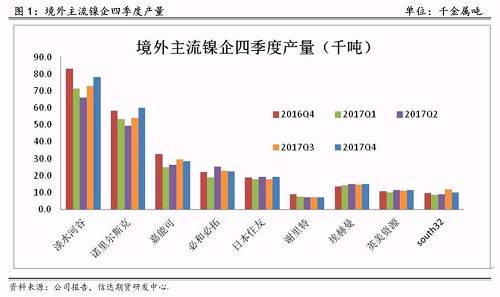 研客專欄 | 鎳企耐心有限，鎳供應收縮難以逆轉