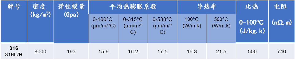 201不銹鋼,無錫不銹鋼,304不銹鋼板,321不銹鋼板,316L不銹鋼板,無錫不銹鋼板