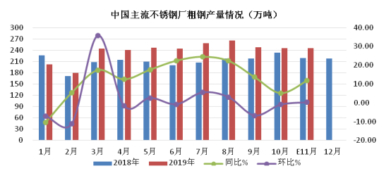 不銹鋼價(jià)格,無錫不銹鋼公司,無錫不銹鋼板廠家,無錫不銹鋼,304不銹鋼板,201不銹鋼板,無錫不銹鋼板公司,無錫不銹鋼板