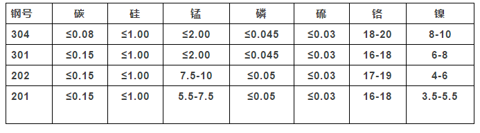 雙相不銹鋼,201不銹鋼,無錫不銹鋼,304不銹鋼板,321不銹鋼板,316L不銹鋼板,無錫不銹鋼板