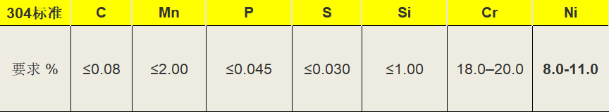 無錫不銹鋼板,無錫不銹鋼板公司,201不銹鋼板,304不銹鋼板,無錫不銹鋼,無錫不銹鋼公司