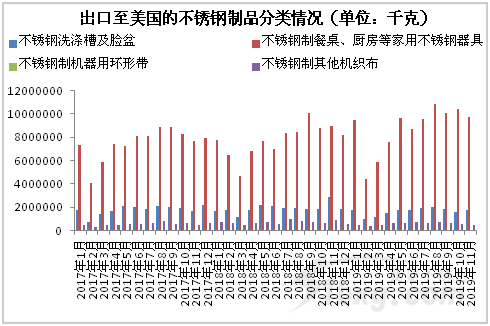 無錫不銹鋼板價格,201不銹鋼,無錫不銹鋼,304不銹鋼板,321不銹鋼板,316L不銹鋼板,無錫不銹鋼板