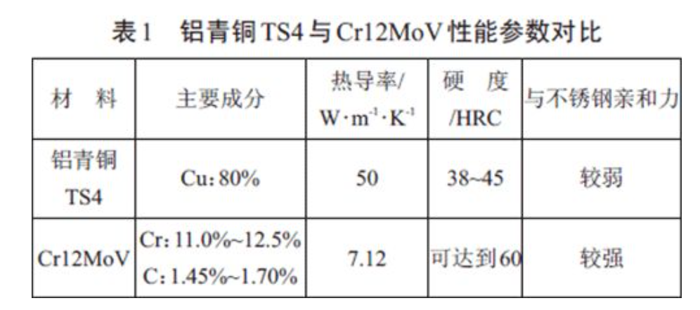 無錫不銹鋼板價格,201不銹鋼,無錫不銹鋼,304不銹鋼板,321不銹鋼板,316L不銹鋼板,無錫不銹鋼板