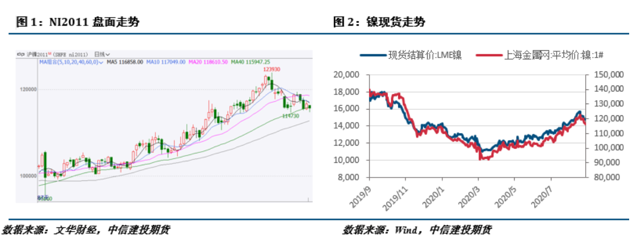 無錫不銹鋼板價格,201不銹鋼,無錫不銹鋼,304不銹鋼板,321不銹鋼板,316L不銹鋼板,無錫不銹鋼板